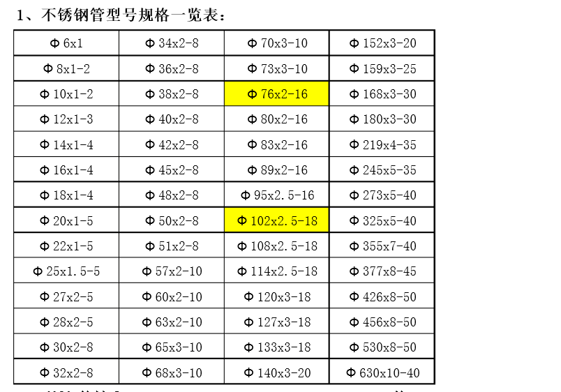 不銹鋼管規(guī)格型號.png